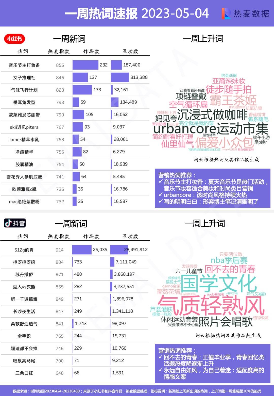 小红书跟妆怎么引流,小红书阿玛尼试色