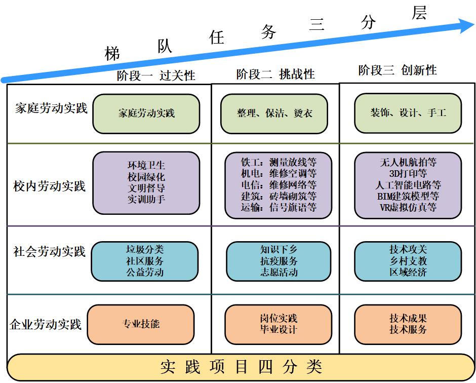 湖南省高铁职院,湖南高铁职院官网