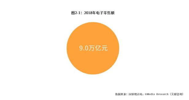 竞品分析报告,信息科技市场竞品分析