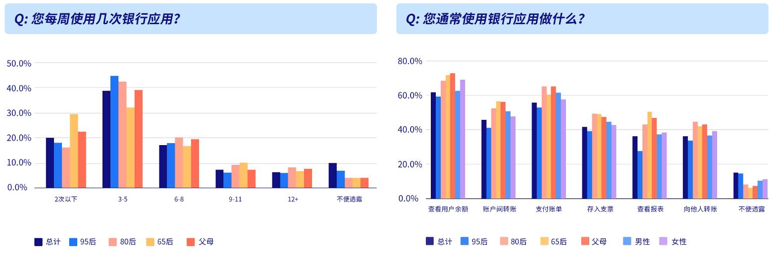 unity3d的调研报告,unity广告接入平台