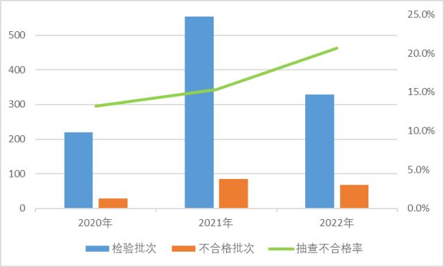 2023童装不合格品牌有哪些,哪些童装超标