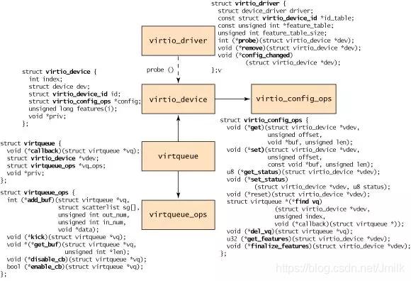 虚拟化网络架构特点,vm虚拟化网络架构
