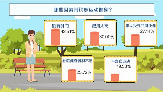 昆明玩乐又能健身的好去处,昆明适合健身的地方