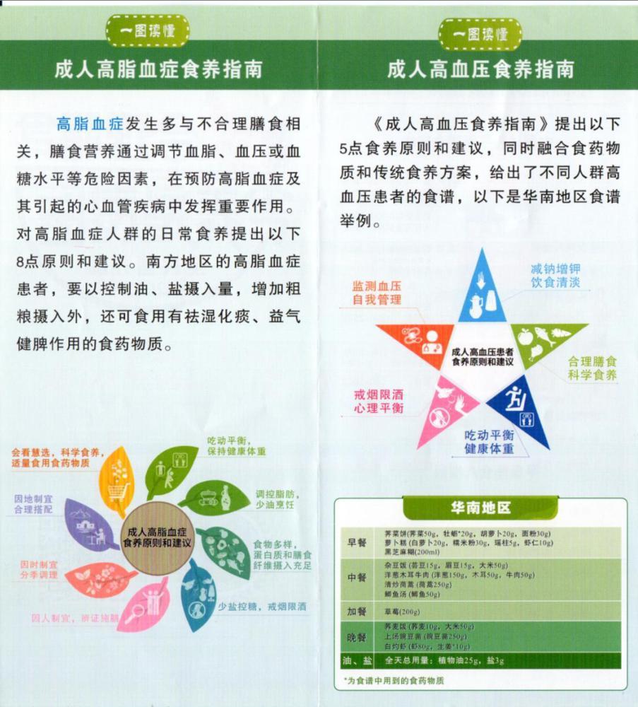 全民营养周丨特殊人群怎么吃得更健康？中大师生教你会吃慧选