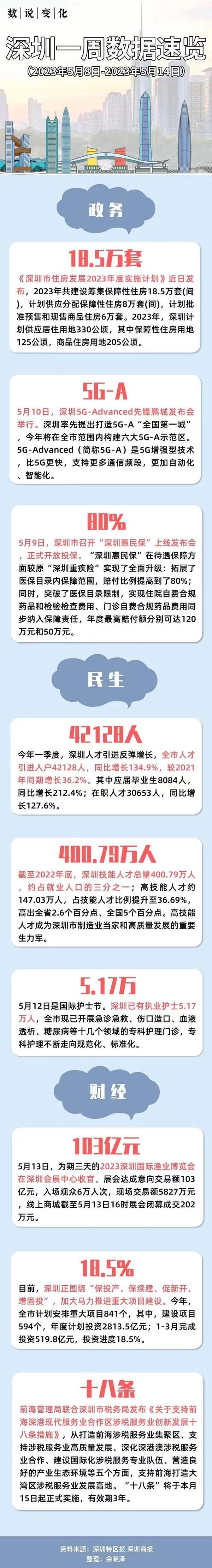 深圳一周|回味“渔博会”余味