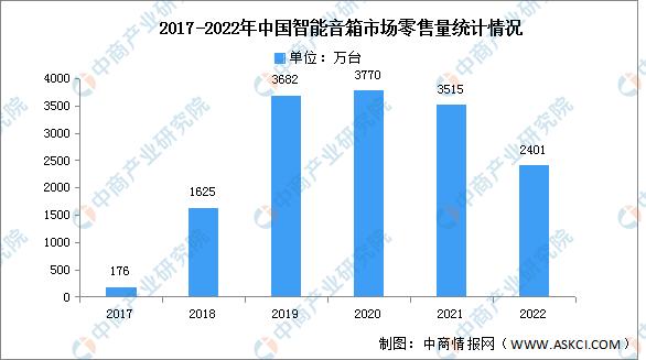 智能家居市场前景调查分析报告,2021中国智能家居市场的十大预测