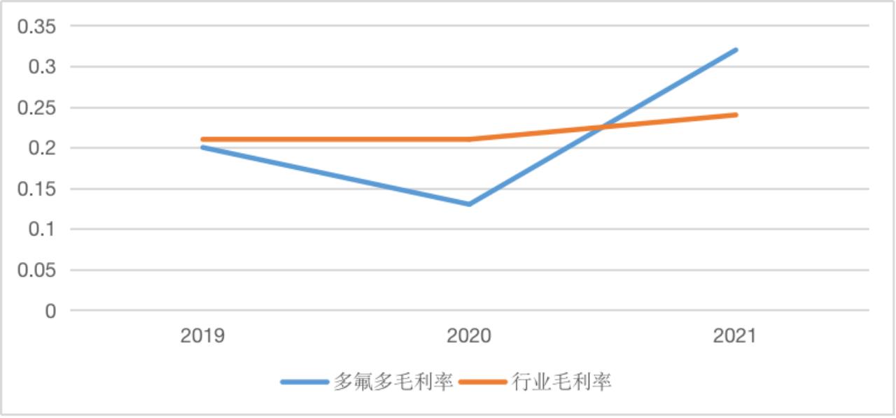 【供应链观察】多氟多要加强技术攻关，重视产业链一体化战略布局