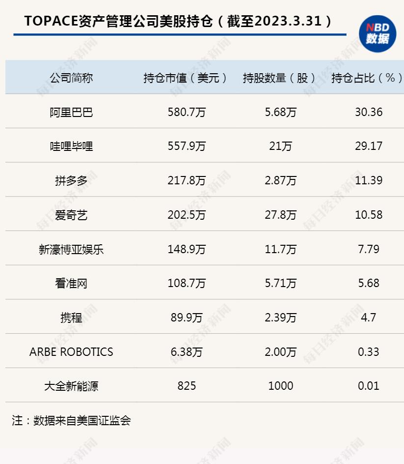 王亚伟2020年二季度新进重仓股票,王亚伟最新持仓曝光