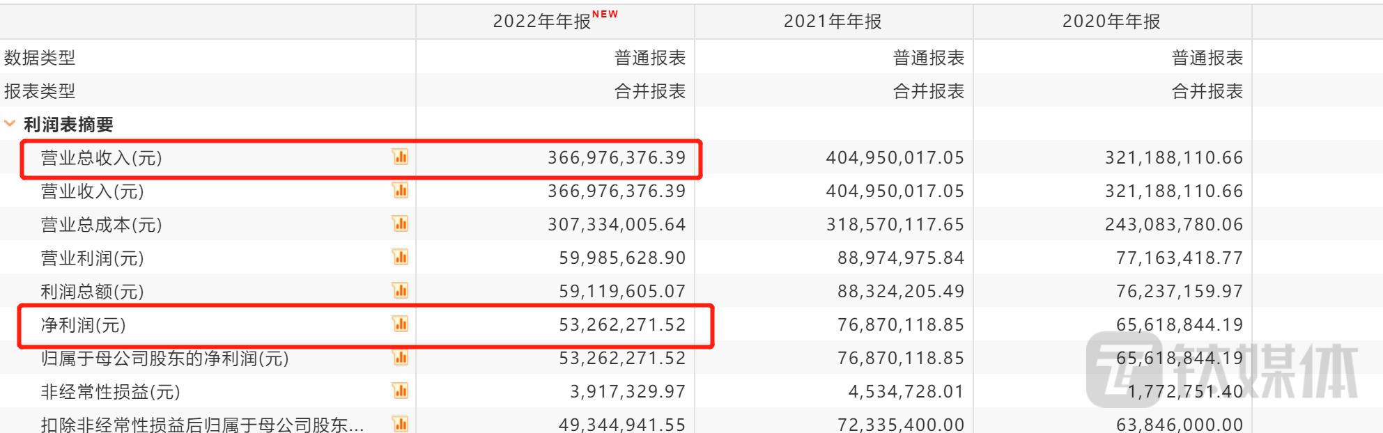 上市公司业绩变脸索赔成功,借壳上市后业绩变脸