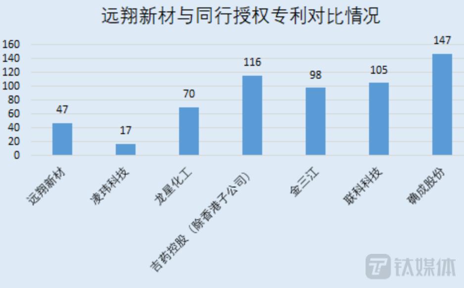 上市公司业绩变脸索赔成功,借壳上市后业绩变脸
