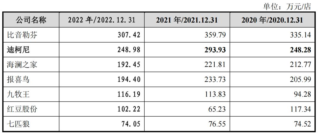 迪柯尼业绩失真，存货减值计提藏玄机