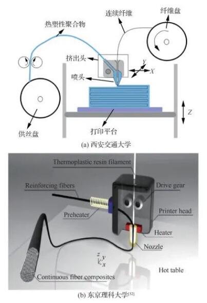 智造*局破**l联泰科技携手合作伙伴共聚第五届SAMA增材制造产业发展大会
