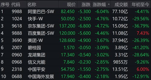 阿里股票大跌是好事还是坏事,阿里京东大跌意味着什么