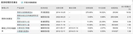 景顺长城新兴成长混合十年走势图,景顺长城张靖