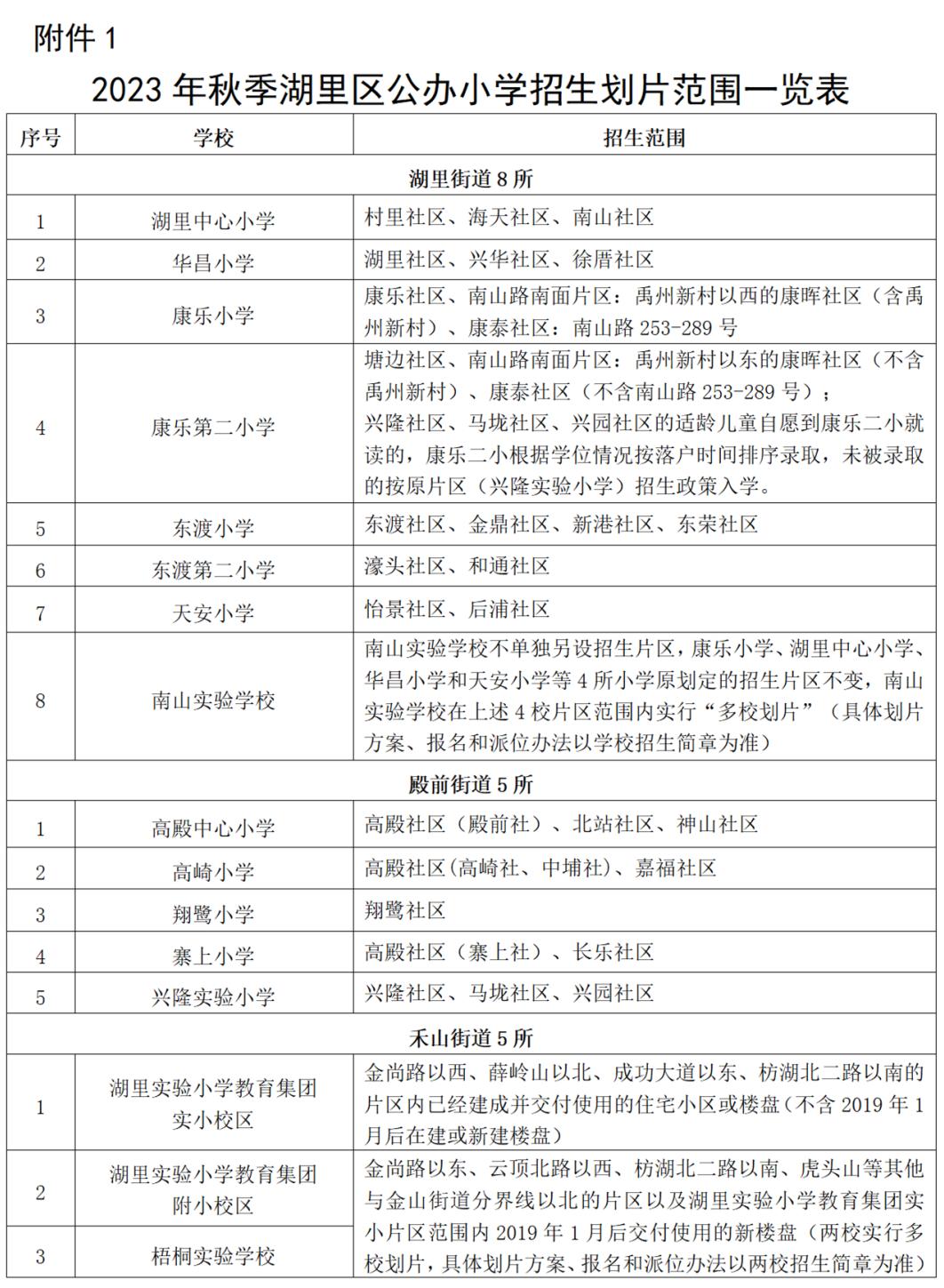学区划片是就近划片吗,厦门市集美小升初划片区报名时间
