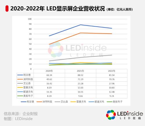 浅议企业财务会计报告的发展趋势,led显示屏近三年业绩