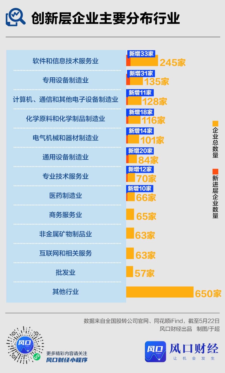 新三板创新层和北交所区别,新三板创新层企业增至1200余家