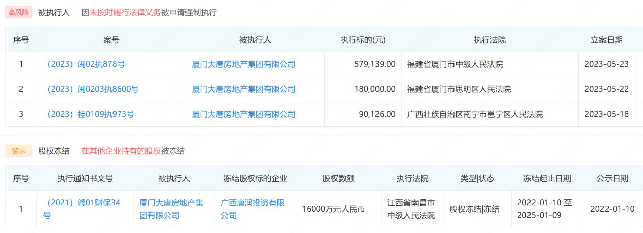 大唐地产危险吗,大唐盛世背后的危机