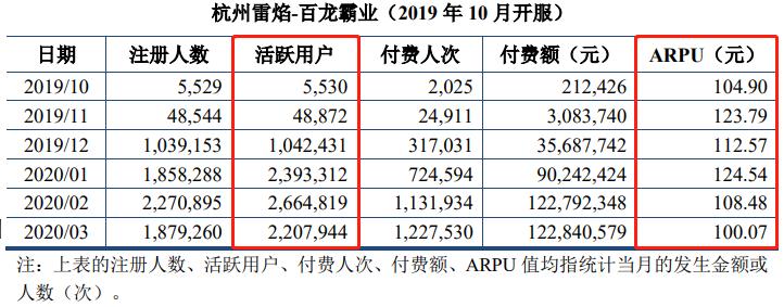 名臣健康妖股,名臣健康12月7日主力资金