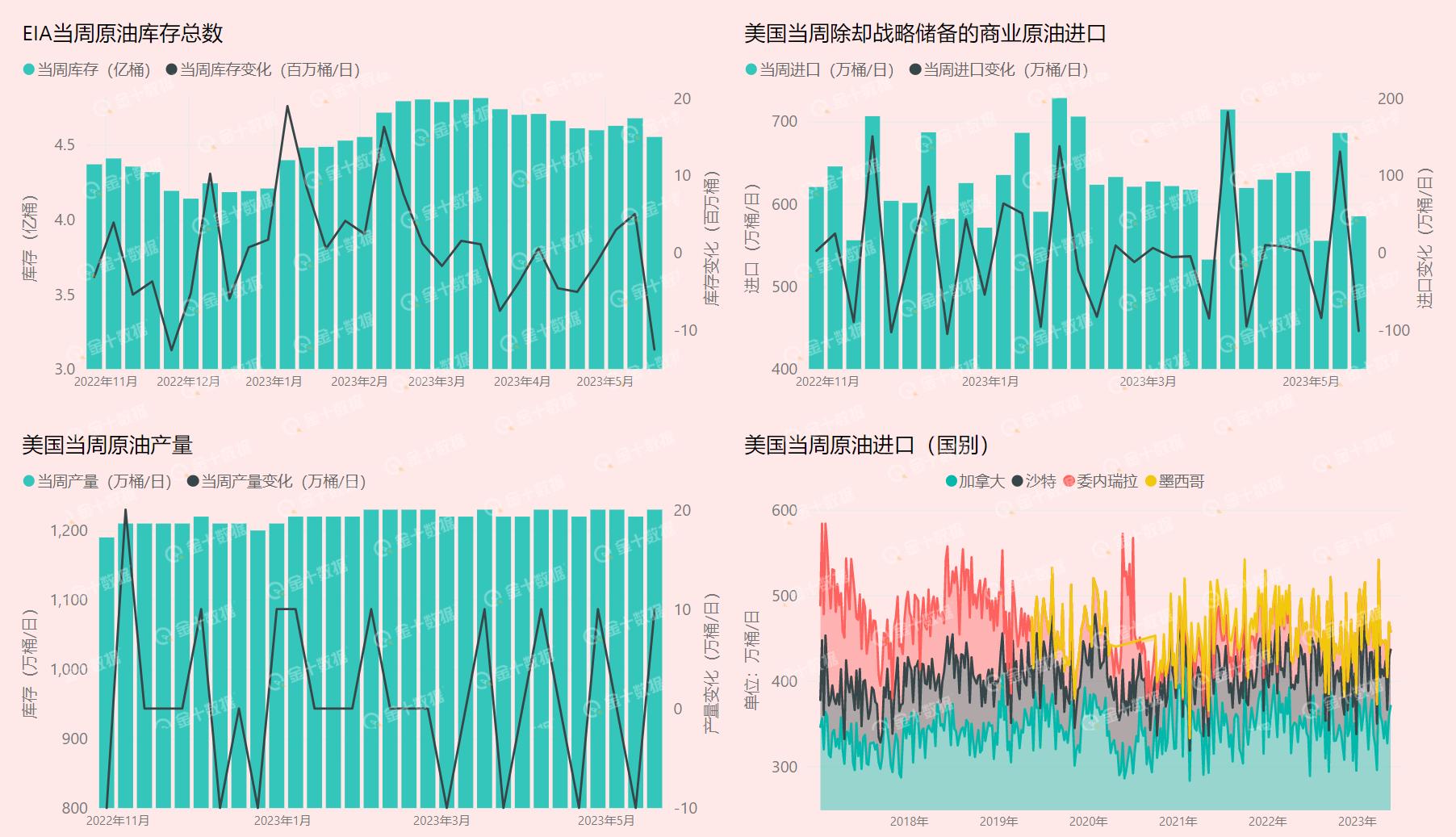 eia原油库存对黄金有什么影响,eia原油库存对油价影响