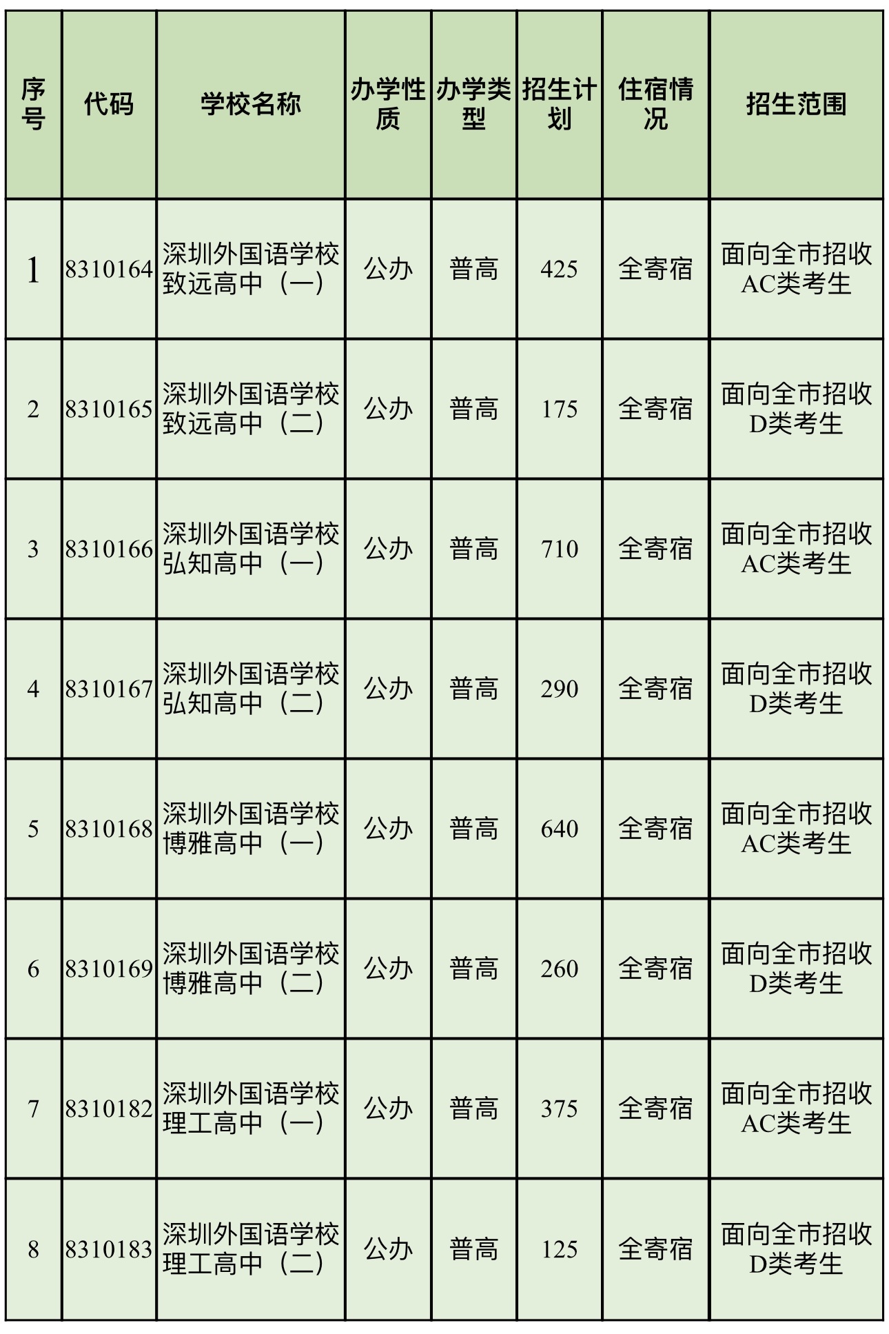 深外高中园的办学特色,深外高中园和深实验高中园对比