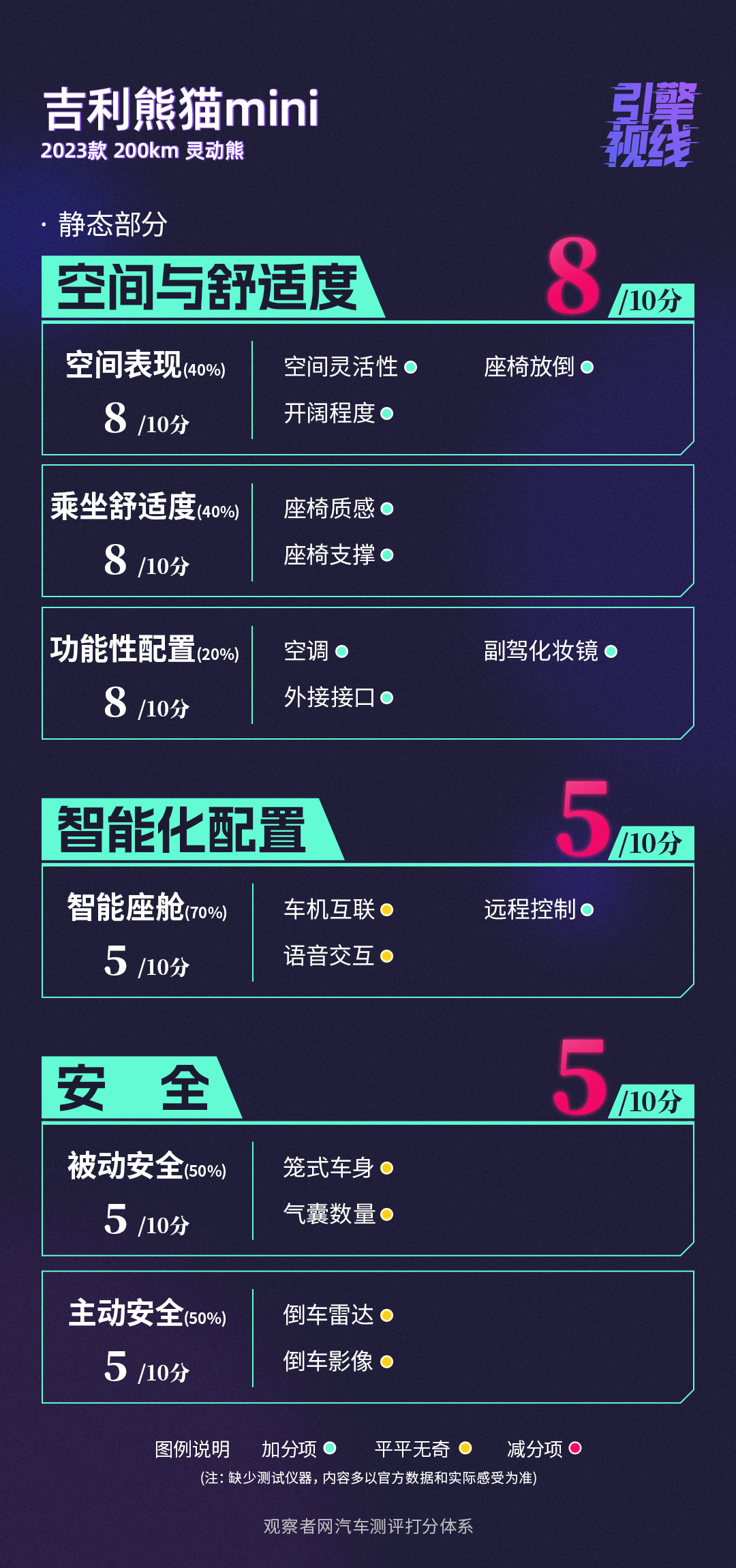 观网测评|吉利熊猫mini：我有快充，势如破竹