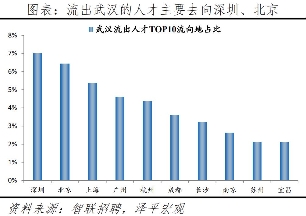 中国城市人才吸引力排行榜公布,中国城市人才吸引力排名出炉