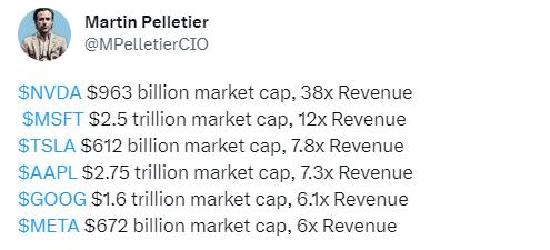 市值5个月暴涨6300亿美元，估值反而下降！英伟达究竟是贵了还是便宜了？华尔街已经“吵翻”