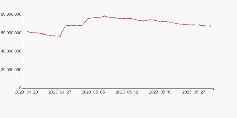 山西证券股东户数减少759户,山西证券2019十大流通股东