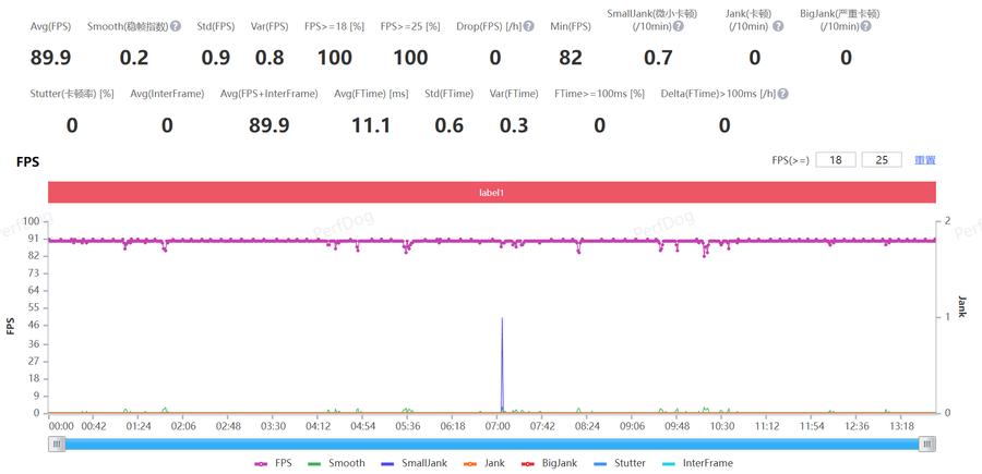 motorazr40ultra折叠屏测试,motorazr40ultra双卡测评