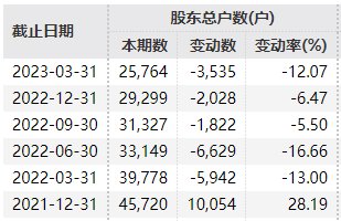 股民踩雷300亿巨头退市,退市新规连续三年亏损退市