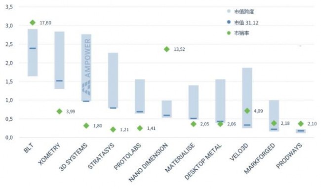 iame中国西安国际3d打印大会,2021中国西安国际3d打印大会