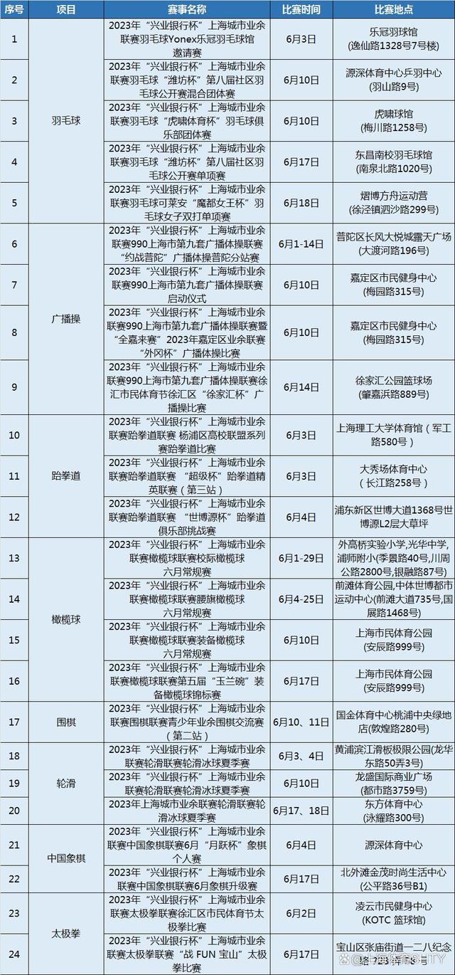上海城市业余联赛办赛指导,上海城市业余联赛是指什么