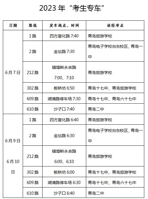 半岛聚焦｜@青岛高考学子，天气、出行、备考……这份考前锦囊送给你，祝金榜题名！