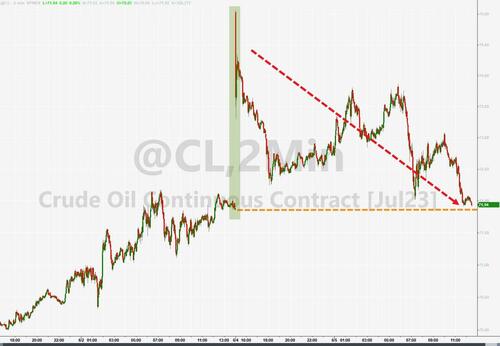 美股尾盘跳水三大股指集体收跌,美股尾盘跳水道指初步收跌约100点