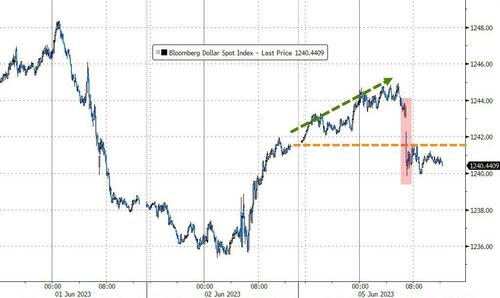 美股尾盘跳水三大股指集体收跌,美股尾盘跳水道指初步收跌约100点