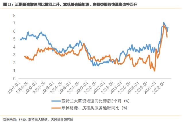 缇庡浗鎸佺画鐨勯珮鍒╃巼鏀跨瓥,缇庡浗浠庨珮鍒╃巼鏃朵唬鍒颁綆鍒╃巼鏃朵唬