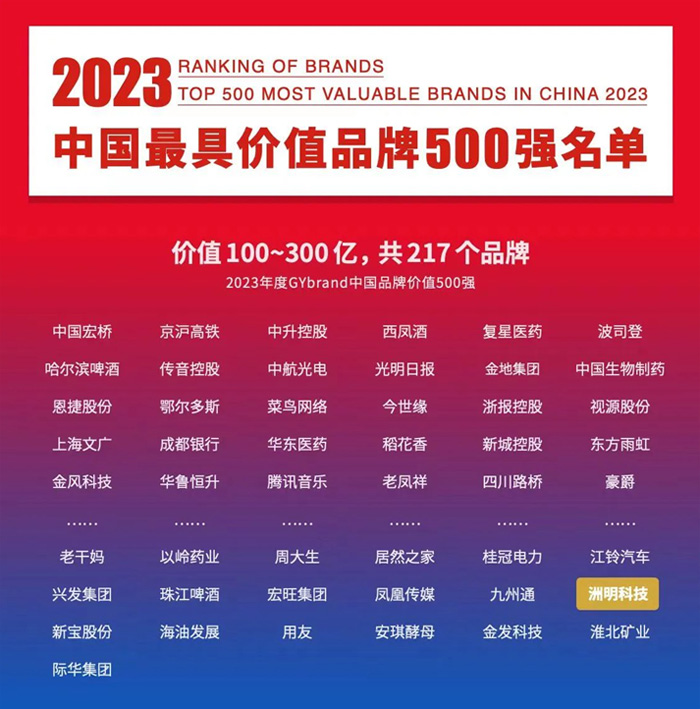 见证品牌实力，洲明科技“唯一”入选中国500强