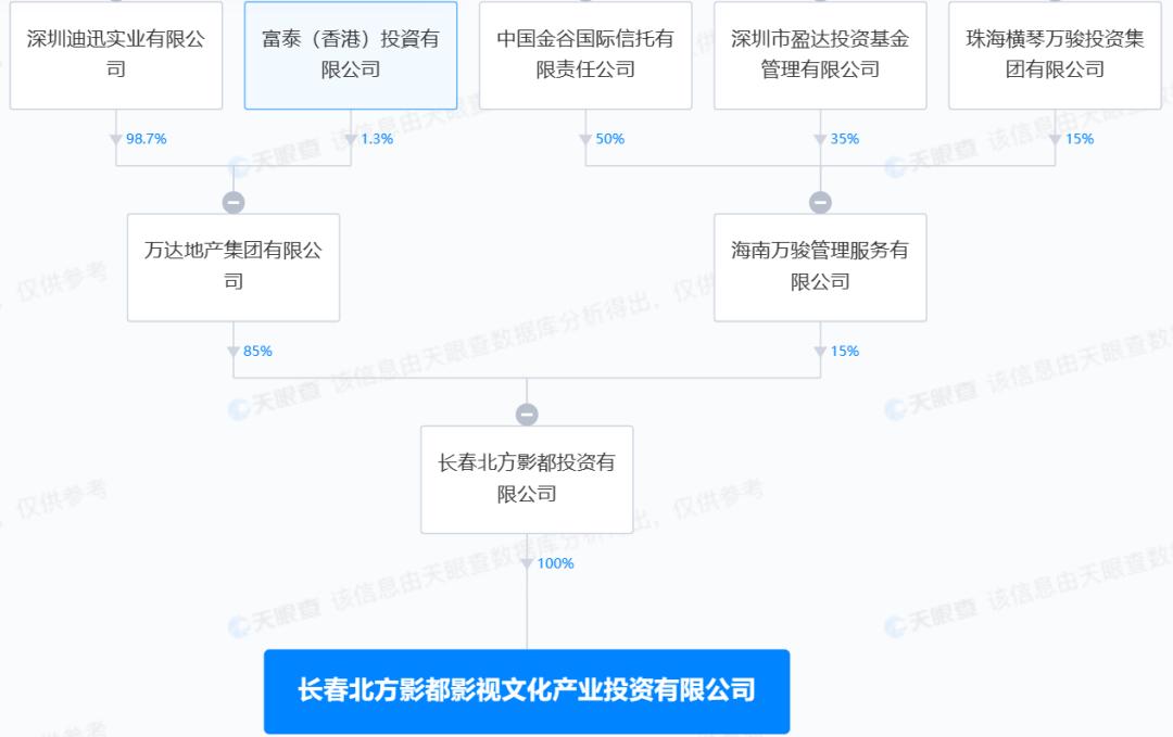 万达集团被冻结原因,万达贷被法院执行冻结