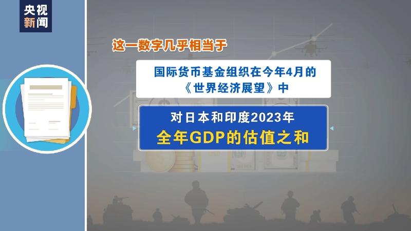 美债疯狂膨胀的后果,美债利益支出