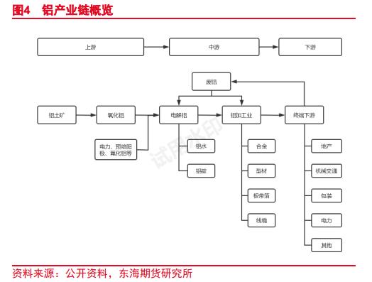 丽水氧化铝期货行情分析,期货氧化铝分析最新