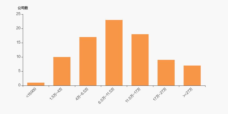 海德股份股票历史交易数据,海德股份最大实际控股人