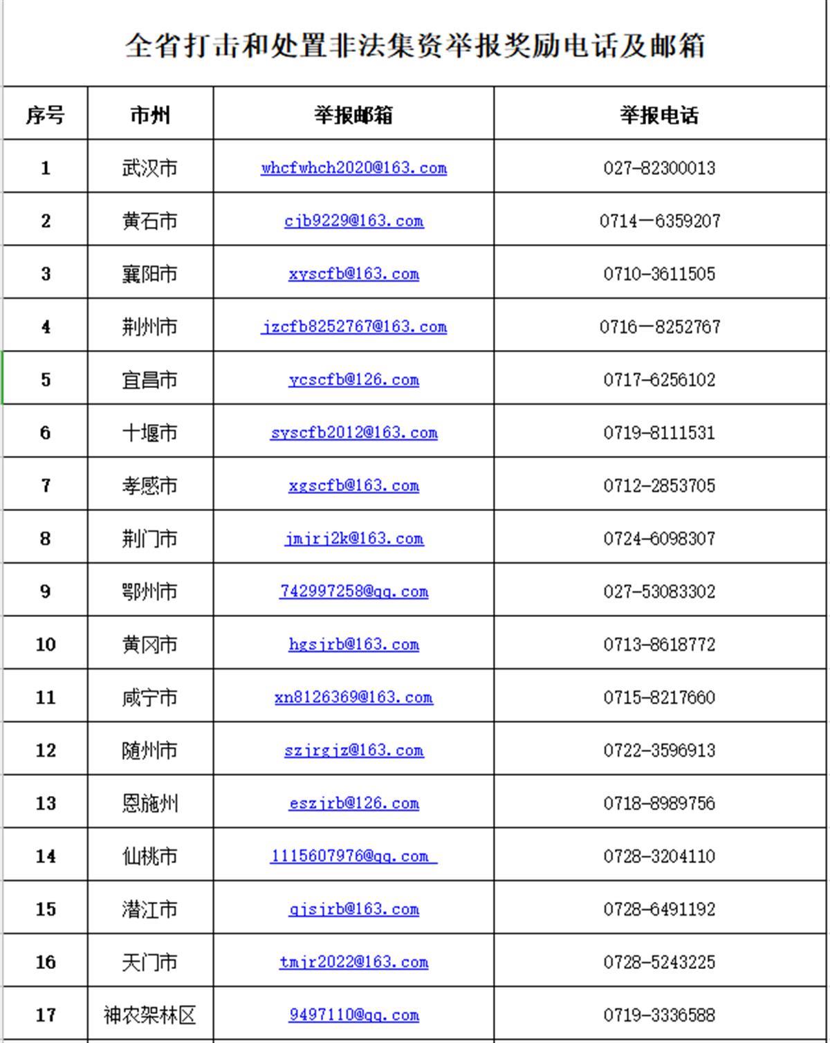 湖北省防范非法集资宣传,湖北省武汉市防范非法集资宣传月