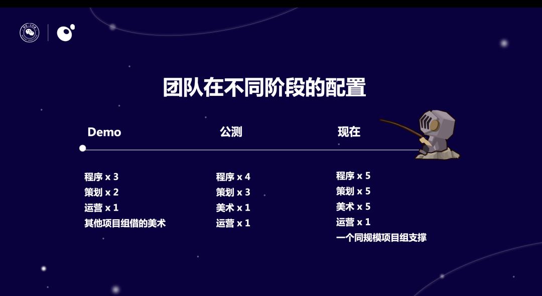 连美术都得四处找人借的小项目，上线却月流水破亿