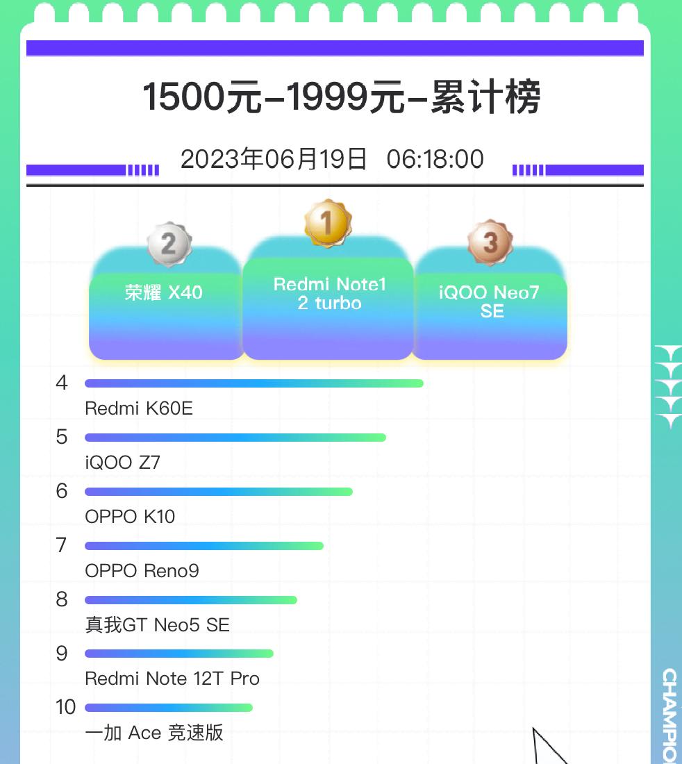 618销量最好的手机,2021618值得买的手机