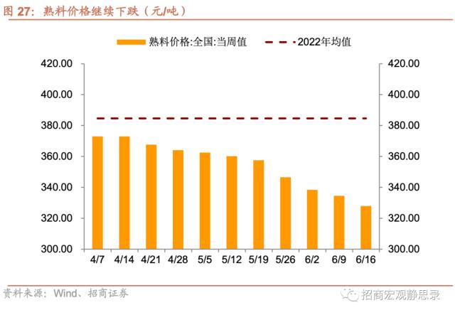 招商宏观当前值得关注的两组数据,招商宏观pmi超预期上行的三个因素