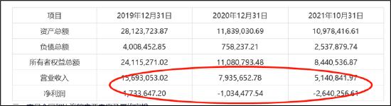 云赛智联重组原因,云赛智联会退市吗