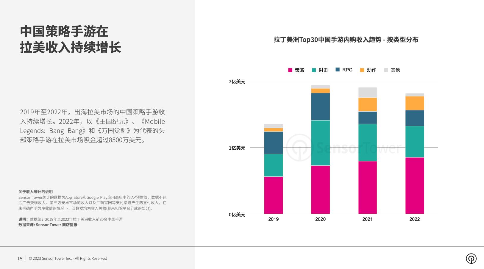 2030手游市场,手游市场份额2024