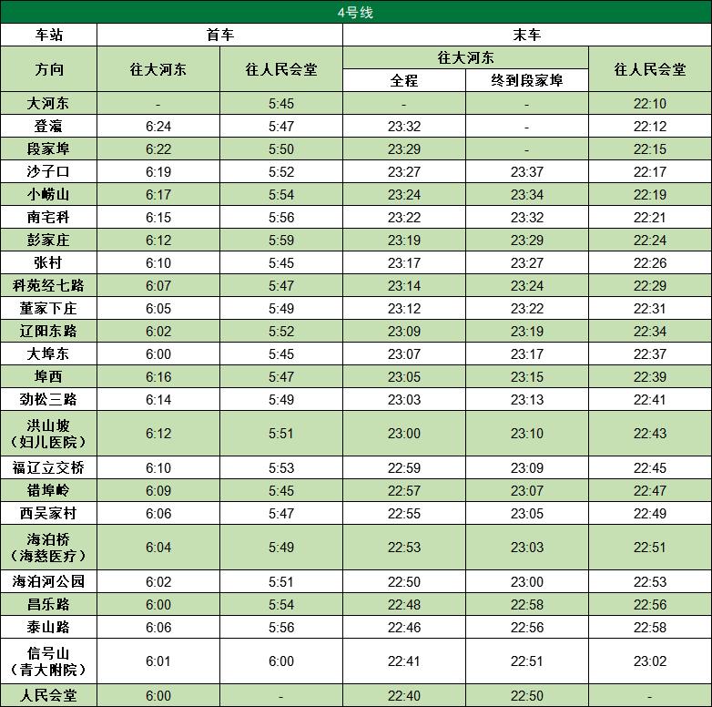 青岛地铁一号线末班车何时延时,青岛地铁末班停运时间是几点