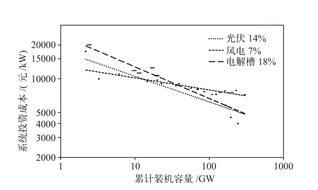 万亿氢能市场在哪,氢能万亿大市场的现在和未来